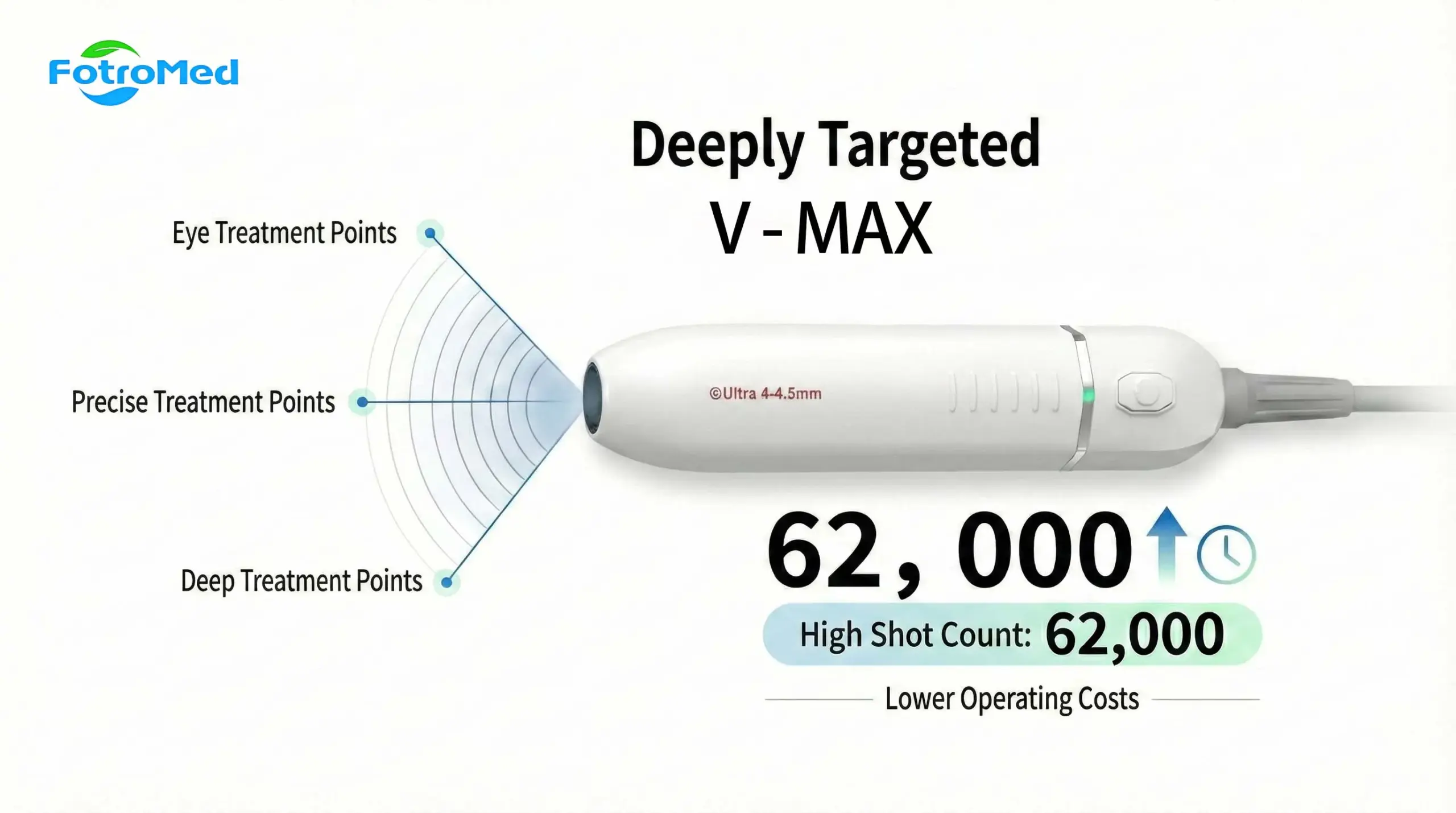 Fotrohifu Dual introduction 2w