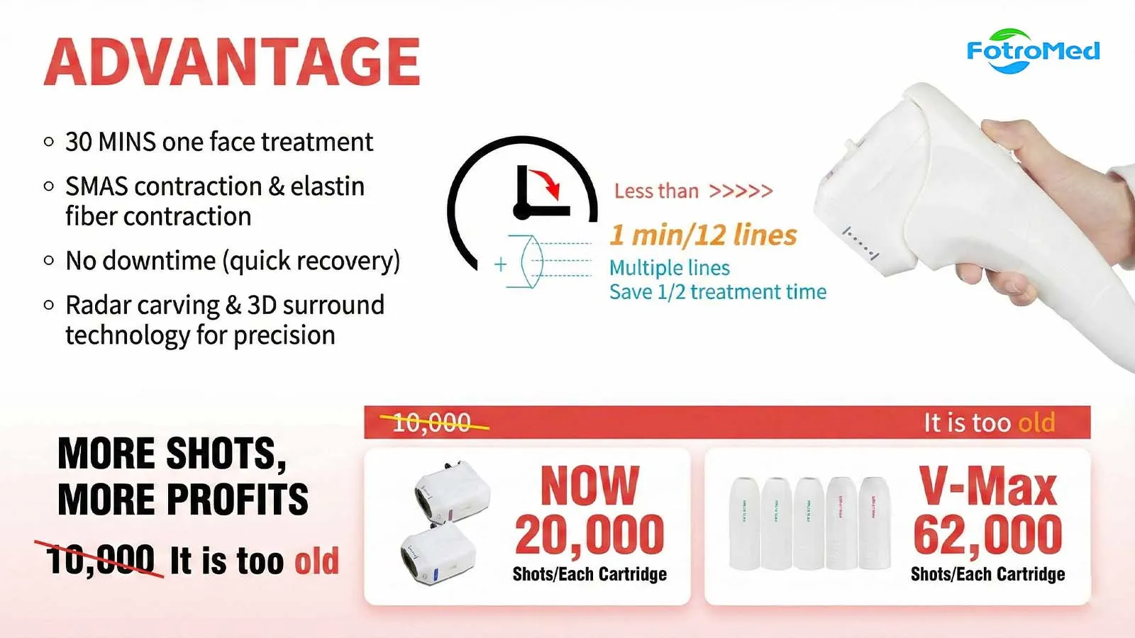 FOTROHIFU FEMI 3D hifu machine w FOTROHIFU FEMI 3D hifu machine w