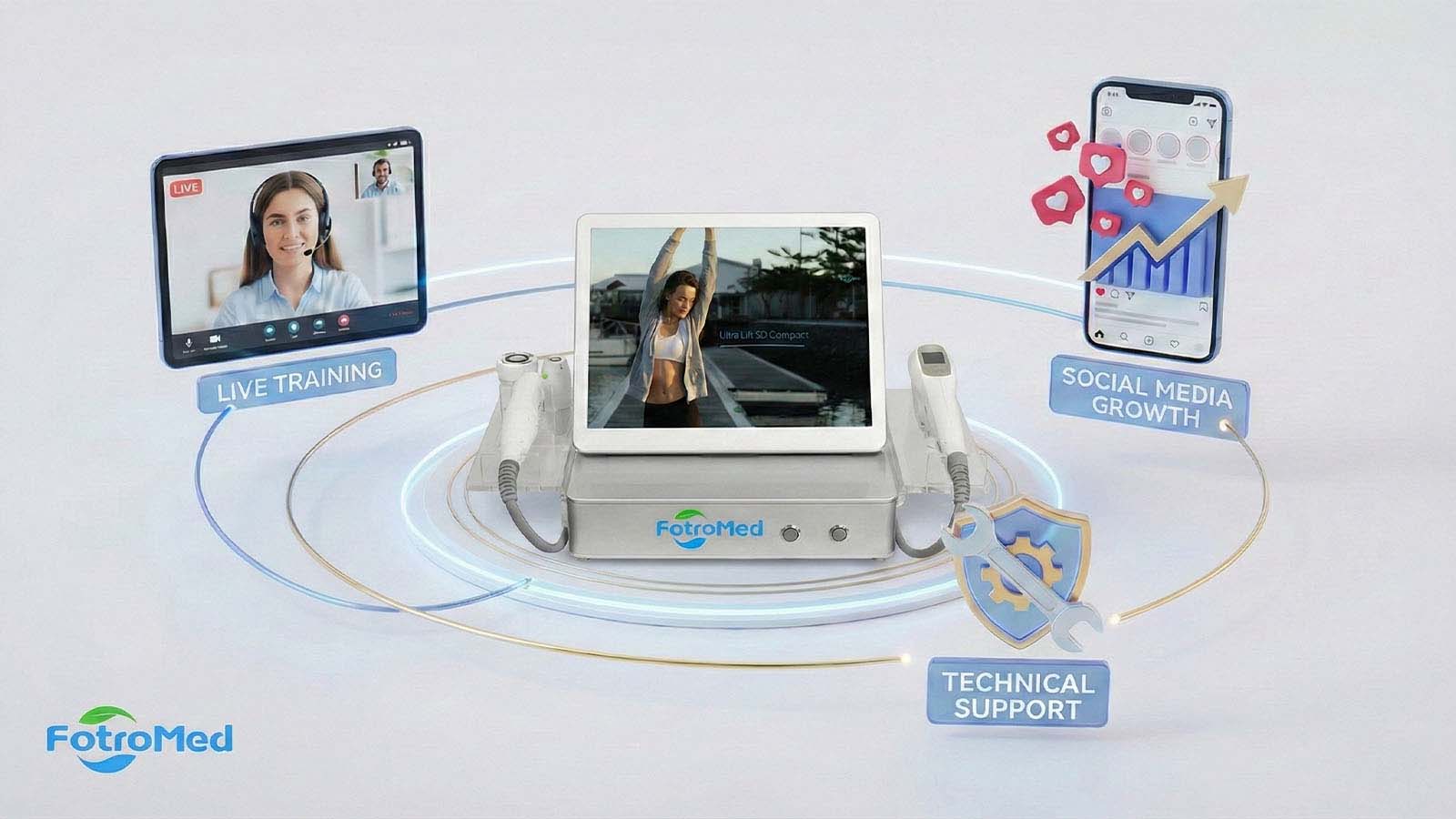 Fotromed RF HIFU machine manufacturer support live clinical training, テクニカルサポート, and clinic business growth.