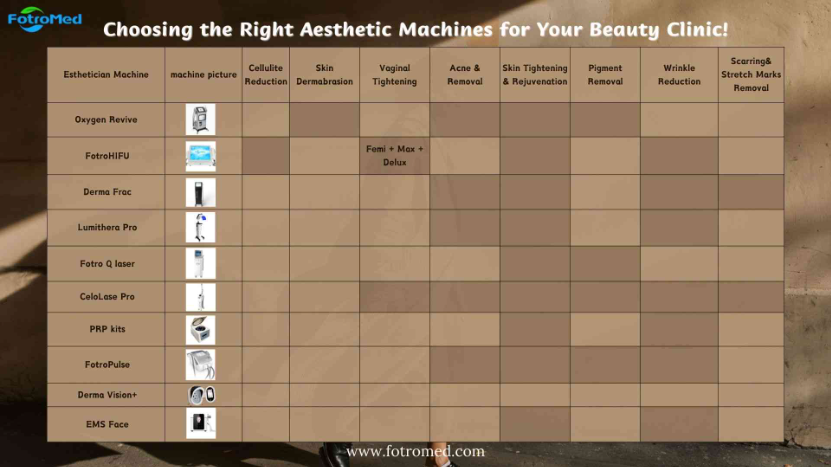 Choosing the Right Aesthetic Machines for Your Beauty Clinic!