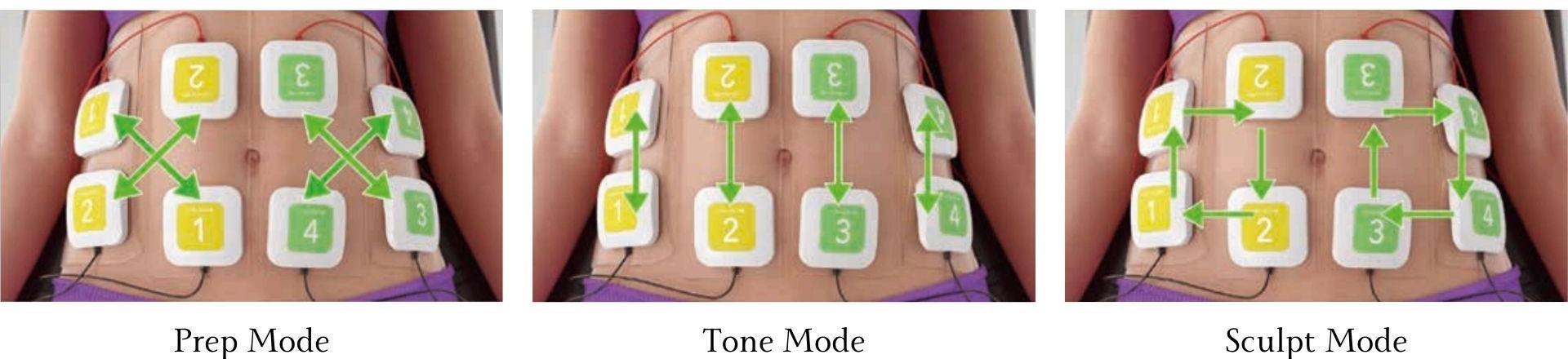 3 Modes