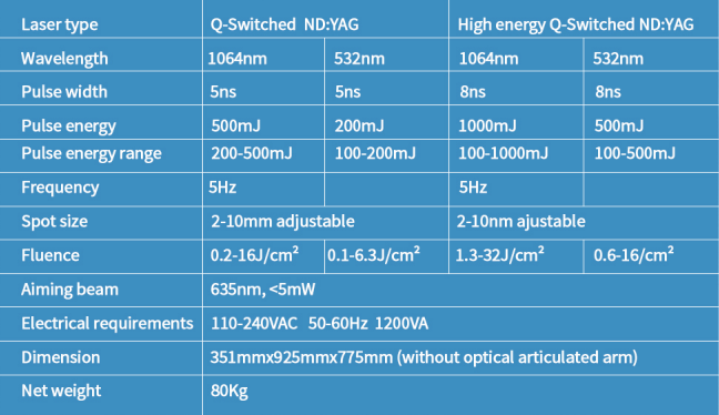 specification