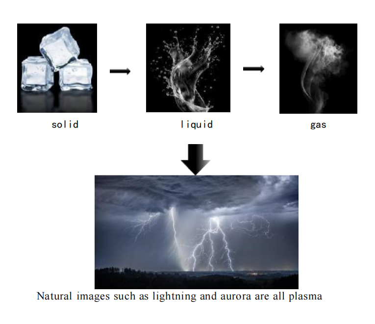 what is plasma