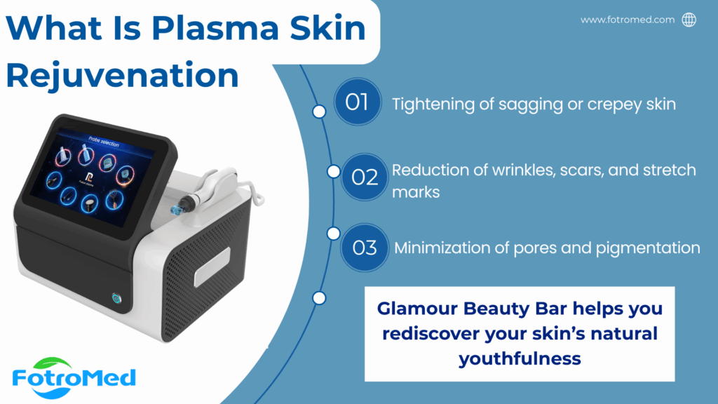 Glamour Beauty Bar menawarkan peremajaan kulit plasma canggih di Blasdell NY & Mata Air Musim Dingin FL