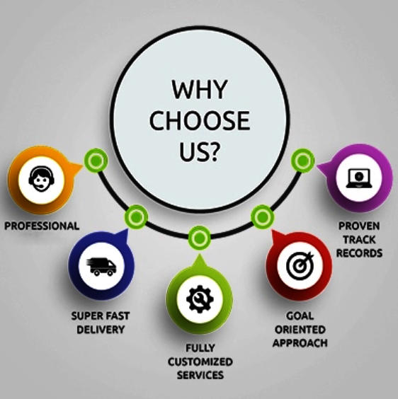 tại sao chọn chúng tôi