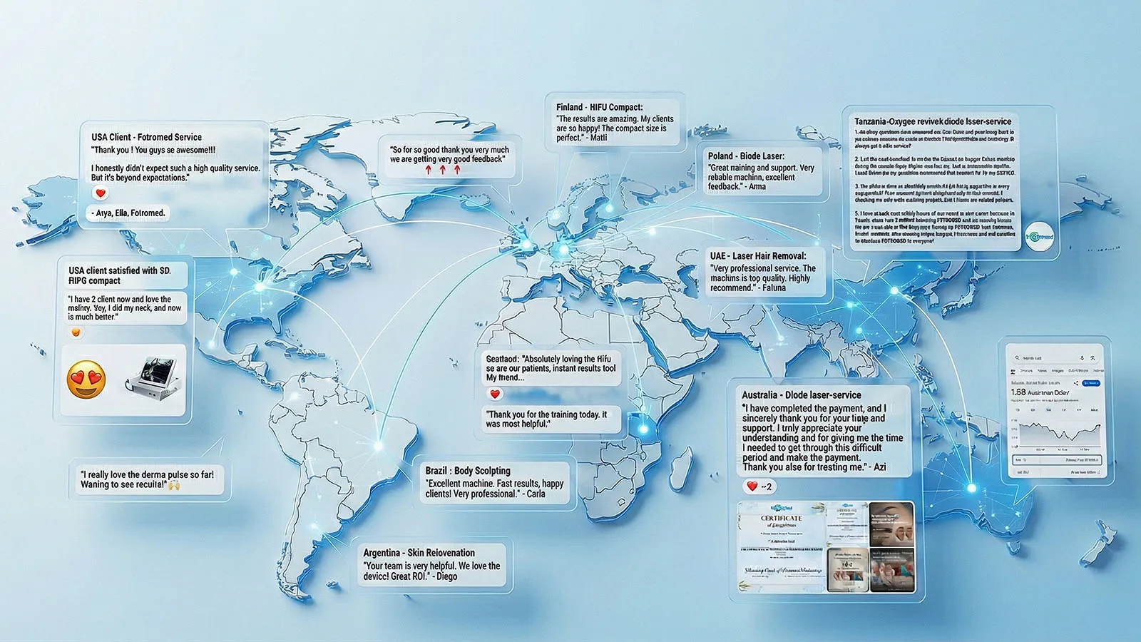 Trusted by aesthetic professionals in over 50 negara. See genuine feedback from our global partners about the high ROI and reliable performance Trusted by aesthetic professionals in over 50 countries. See genuine feedback from our global partners about the high ROI and reliable performance