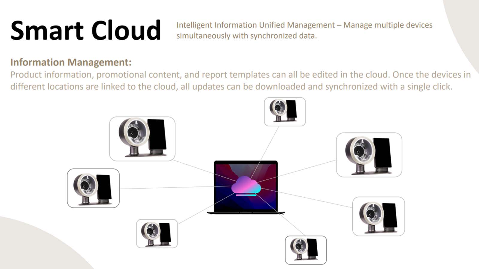 Smart Cloud Management and Multi-Device Access