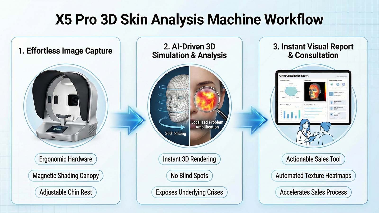 Cara Menggunakan Mesin Analisis Kulit 3D X5 Pro