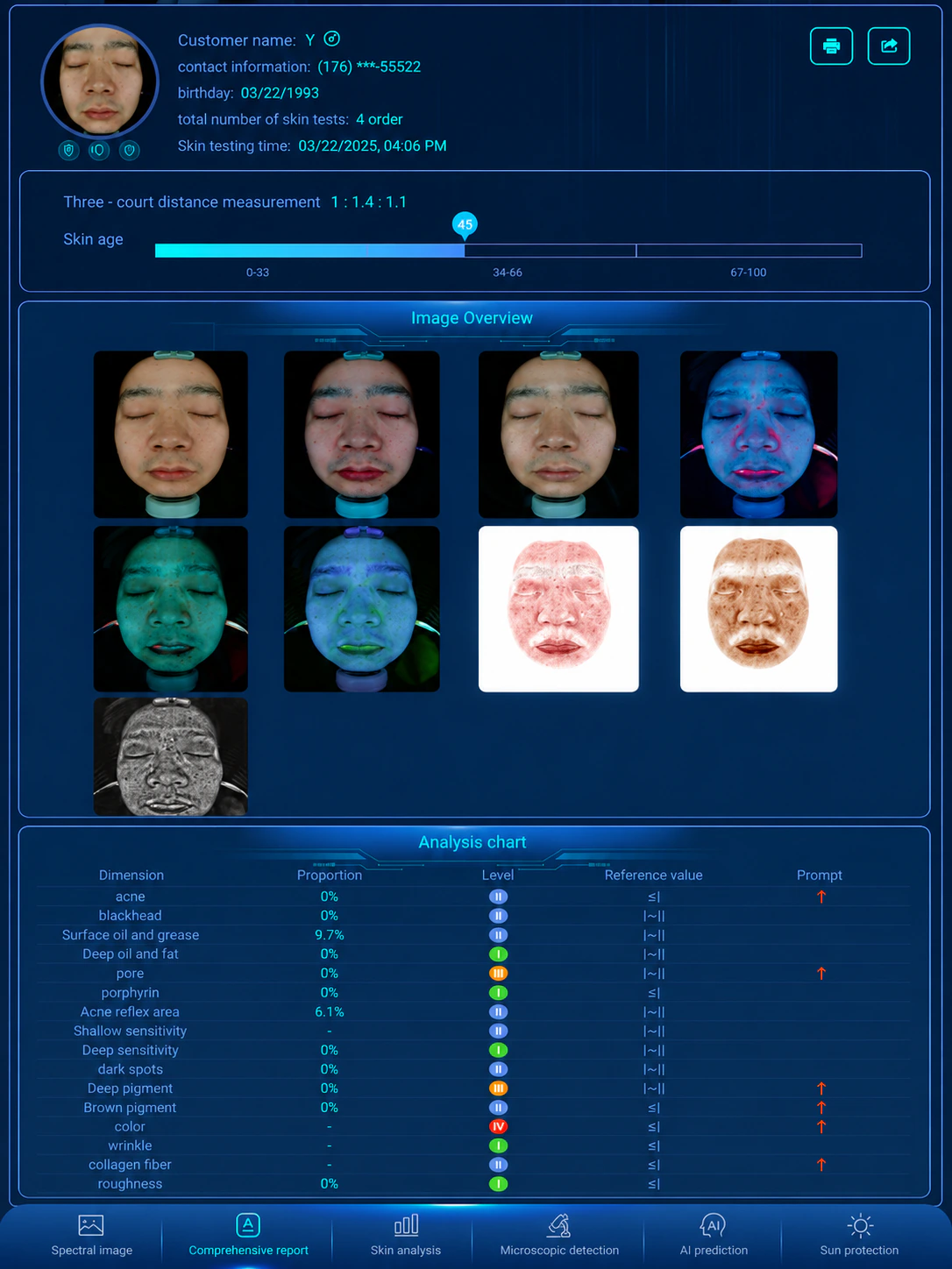 Full skin overview report screenshot