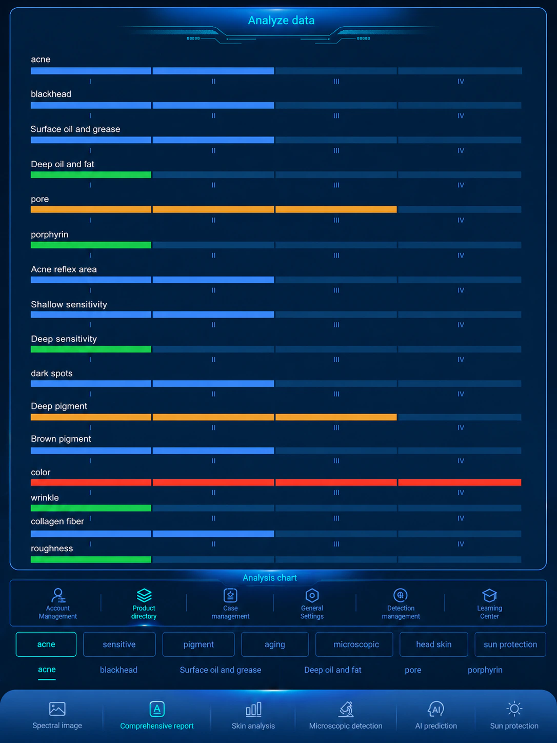 Pores and texture analysis chart report screenshot