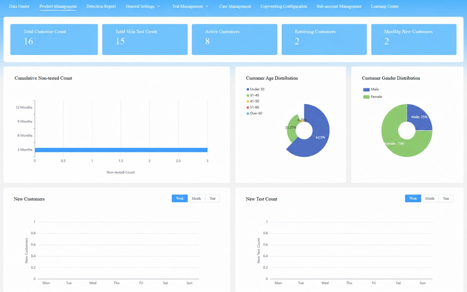 Derma Vision Master backend multi-store data management interface