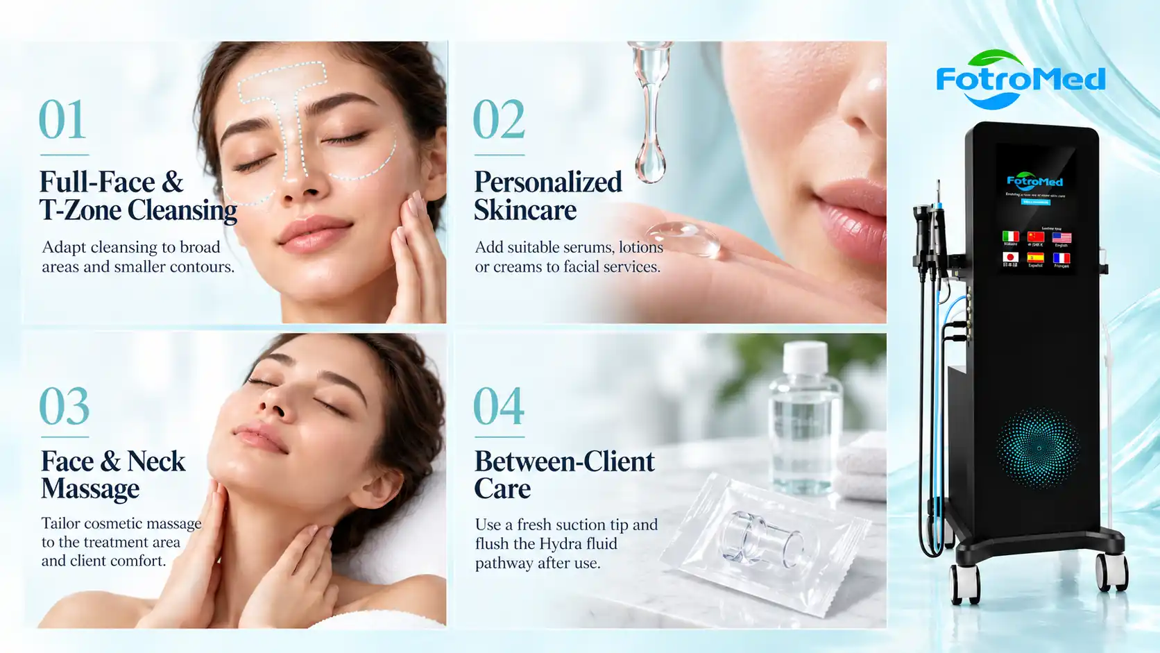 Hydra-100 facial care guide showing cleansing, skincare application, face and neck massage, and between-client cleaning