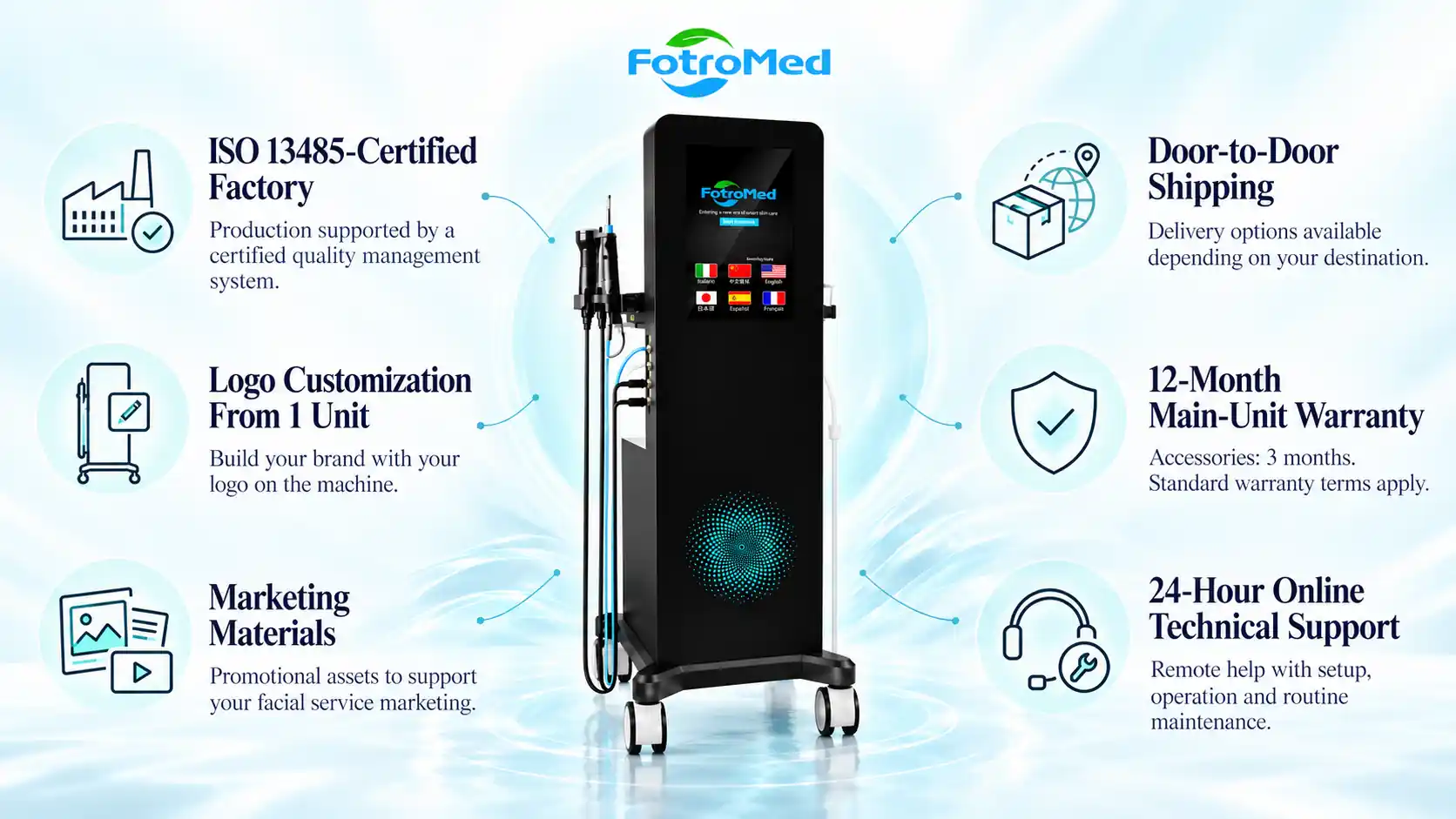 Fotromed Hydra-100 manufacturer support, logo customization, shipping, warranty and technical assistance