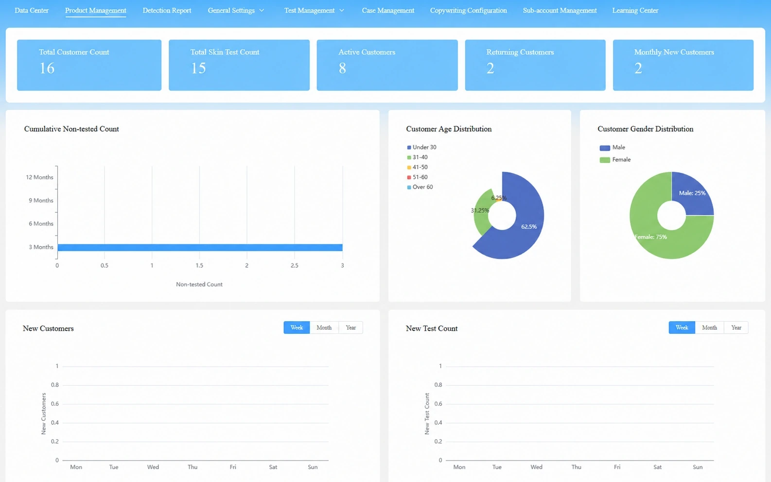 DermaVision Master X5 Pro backend multi-store data management interface